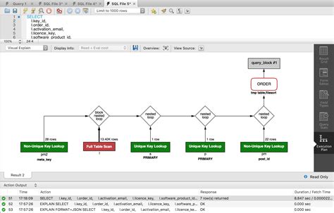 Query Optimization MySQL 的图像结果