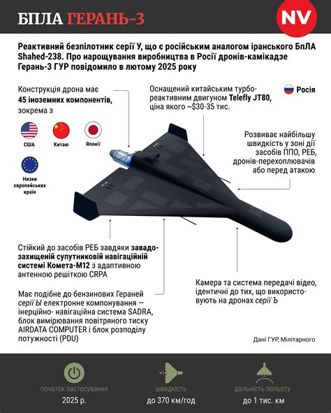 Дрон Герань-3 — Характеристики, іноземні компоненти та особливості ...