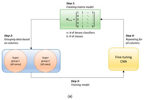 An Indoor Room Classification System for Social Robots via Integration ...