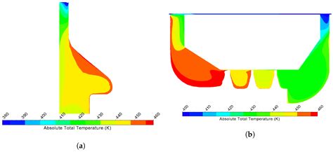 Detailed Simulations of a Three-Stage Supercritical Carbon Dioxide ...