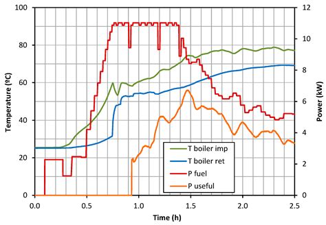 Design and Implementation of a Data Acquisition System for Combustion Tests