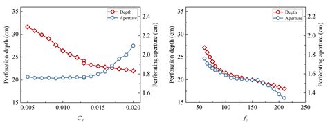 An Inversion Study of Constitutive Parameters for Powder Liner and Hard ...