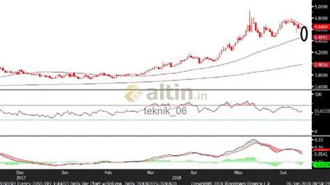 teknik_06 - Altin.in üye profili