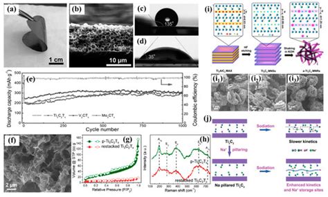 A Review of the Structural Design of Anode Materials in Sodium-Ion ...
