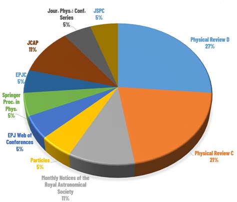Publications - Thapa
