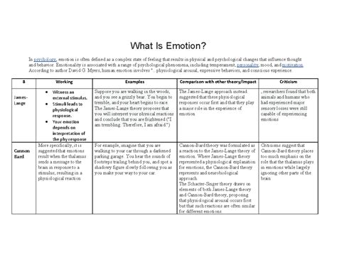 Theory of emotion - What Is Emotion? In psychology, emotion is often ...