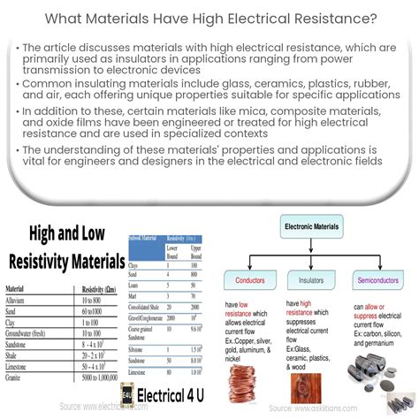 What Is High Electrical Resistance at Chelsea Pugliese blog