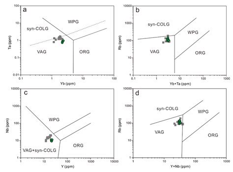 Formation of the Granodiorite-Hosting Magushan Cu–Mo Polymetallic ...