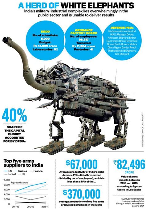 Policy paralysis, bureaucratic lethargy undoing Modi's Make in India ...