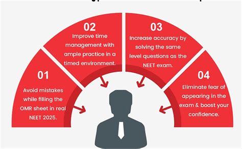 MTG Med-A-Thon NEET Test Series For 2025 Exam | 20 Practice Papers With ...