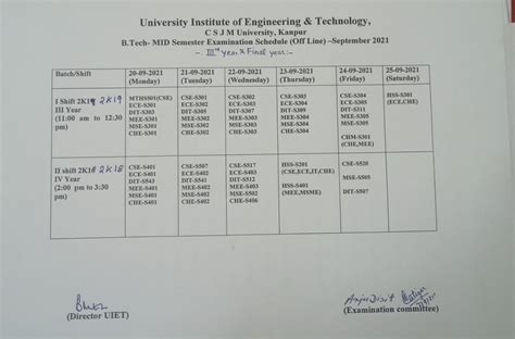 University Institute of Engineering and Technology (UIET) - Chhatrapati ...