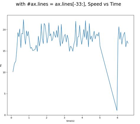 Python Real-Time Data Plotting 的图像结果
