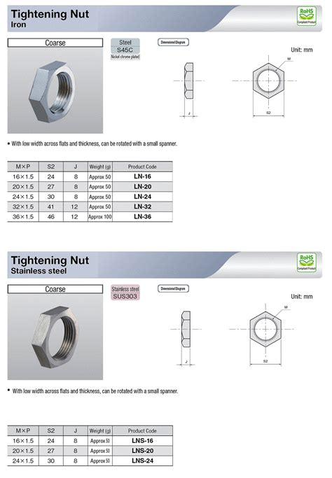 Tightening Nut | IWATA MFG | MISUMI India
