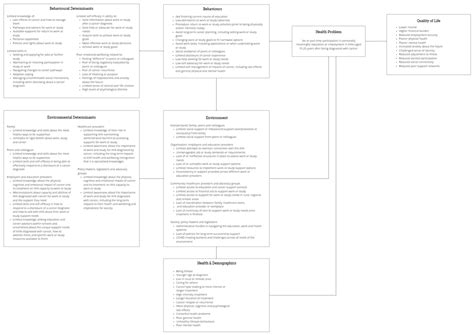 Using Intervention Mapping to Develop an Education and Career Support ...