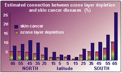 The Ultraviolet Exposure Index