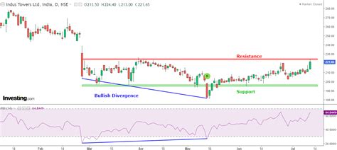 This Stock is Ready to Break Above 4-Month Long Resistance! | Investing ...