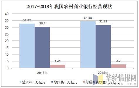 2018年中国农村商业银行行业机构数量、资产规模及利润仍有较大提升空间_观研报告网