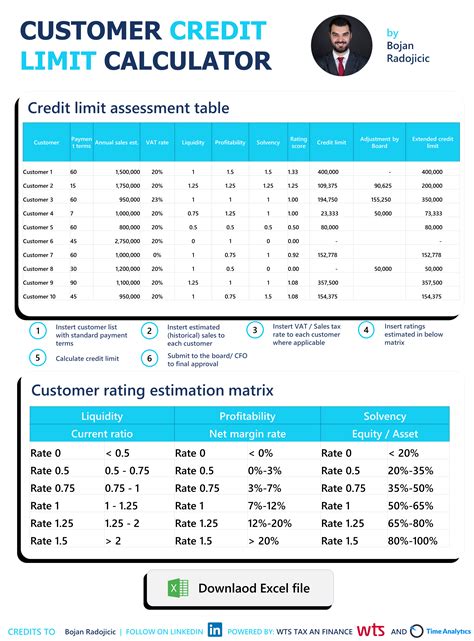 Customer Credit Limit Calculator - WTS Serbia