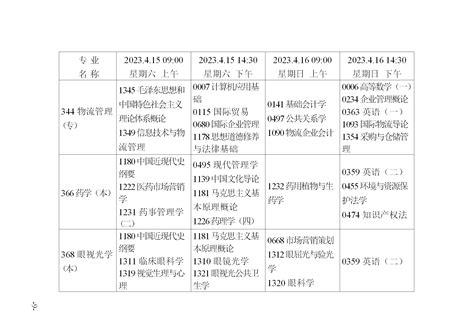 2023年4月天津自考课程考试时间安排表-天津自考网