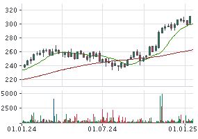 VISA AKTIE | Aktienkurs | US92826C8394 | V | A0NC7B | News | finanzen.net