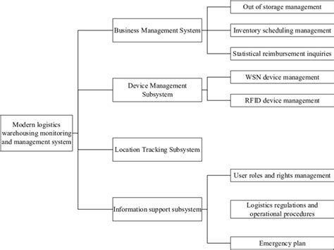 Image result for Sensor Network Node Structure
