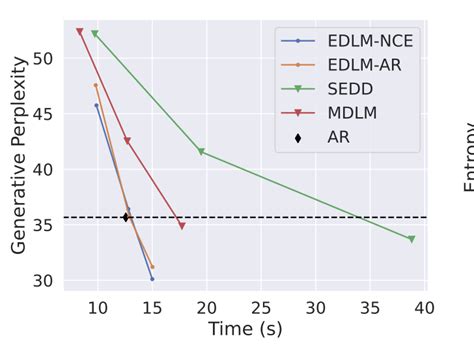 Energy-based diffusion language models — откуда берутся, зачем нужны и ...