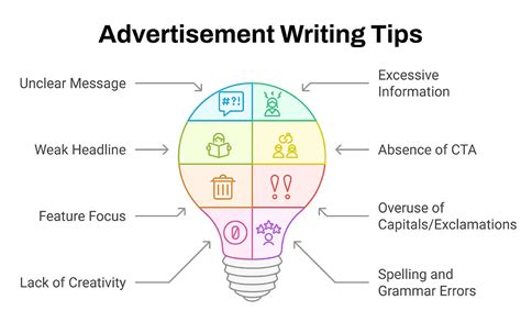 Advertisement Writing: Format, Types & Samples - Oswal Publishers