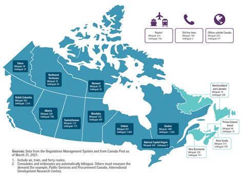 Annual Report on Official Languages 2020-21 - Canada.ca