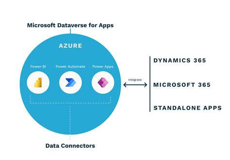 Power Platform Tech Stack 的图像结果