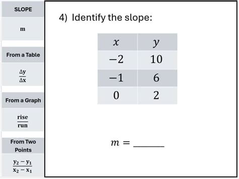 Image result for Slope Lessons