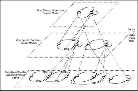 (Schindel W.D., Rogers G.M.) Methodologies and Tools For Continuous ...