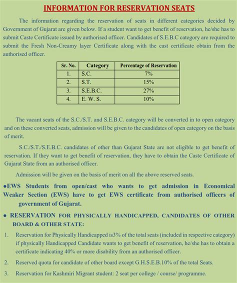 Reservation Seat - SPB English Medium College of Commerce