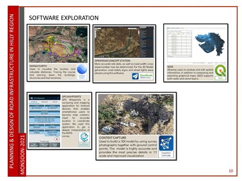 PLANNING AND DESIGN OF ROAD INFRASTRUCTURE IN TARANGA | CEPT - Portfolio
