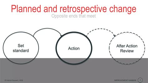 LLKD16 Improvement Kanban | PPTX