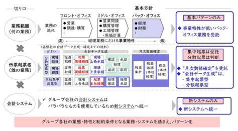 Image result for Reverse Array without Using Reverse Method