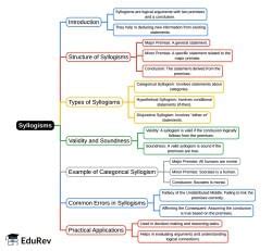 Mind Map: Syllogisms - Decision Making for UCAT PDF Download