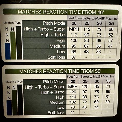 Max BP Pro Pitching Machine with accessories | SidelineSwap