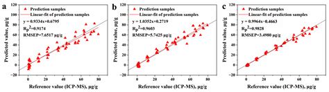 Crater–Spectrum Feature Fusion Method for Panax notoginseng Cadmium ...