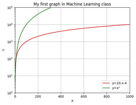 Image result for Plotting Functions in Python
