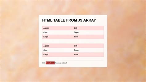 Image result for Create HTML Table Using JavaScript