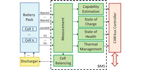 WHAT IS THE BATTERY MANAGEMENT SYSTEM? | Mora