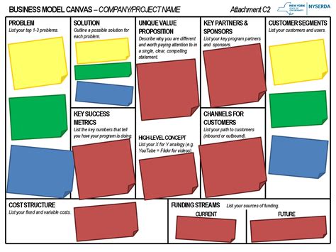 Business Model Generation Template 的图像结果