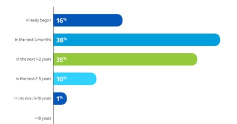 How to Secure Your Security at the Speed of 5G — Teletype