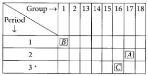 Periodic Classification of Elements Class 10 Important Questions with ...