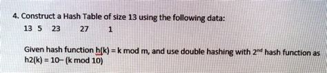 Image result for Construct a Hash Table Using a Hash Function