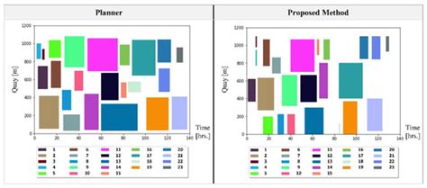 Rescheduling Strategy for Berth Planning in Container Terminals: An ...