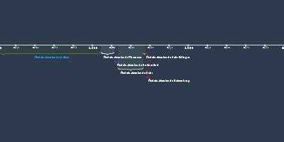 Modelo atomico de dalton (4 ene 1803 año – 25 mayo 1904 año) (Cinta de ...