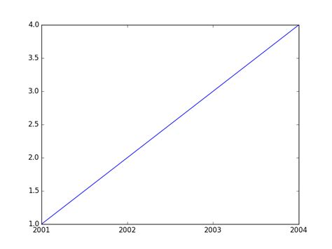 Matplot Custom Data Label 的图像结果