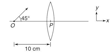 A point object (O) lies at a distance of 20 cm on the principal axis of ...
