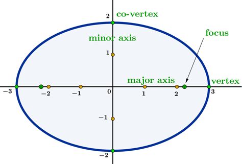 Image result for JavaScript Ellipse Function
